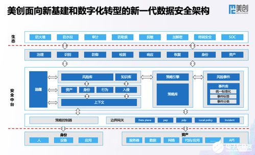 美創科技發布新一代數據安全架構，為千行百業數字化進程保駕護航