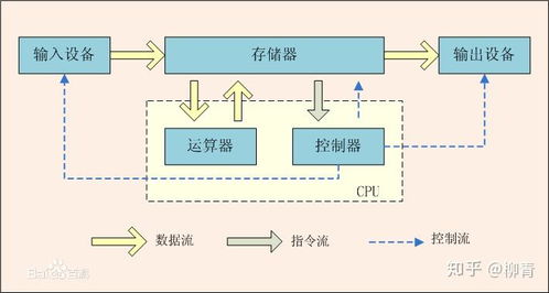 計算機科學與技術 連接軟硬世界的橋梁與創造者